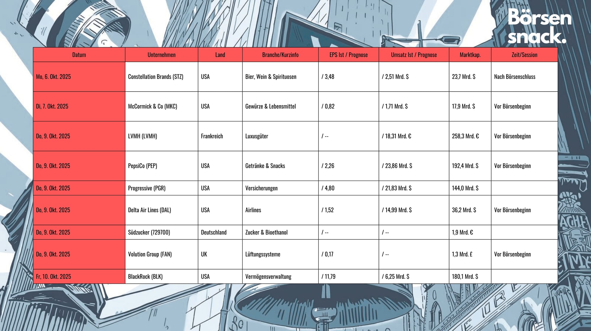 Earnings-Kalender KW 41: Wichtigste Quartalszahlen im Überblick